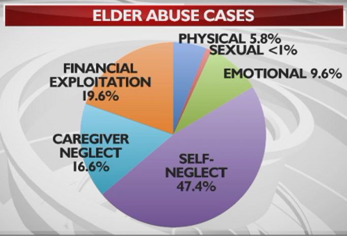 elder-abuse-statistics
