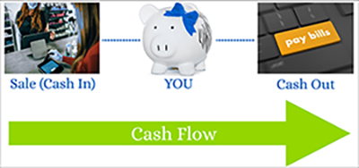 Cash Flow Illustration