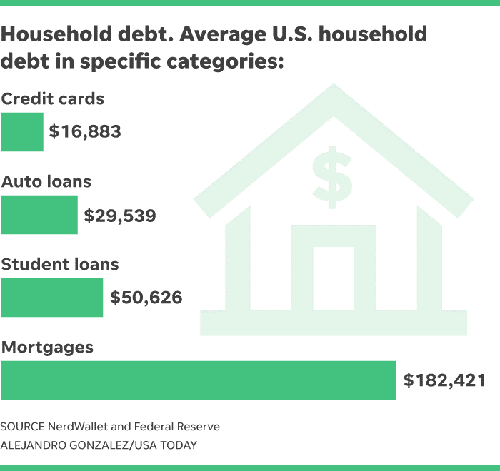 household-debt-1