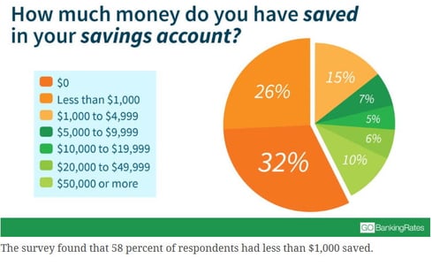 how-much-saved-2018-1