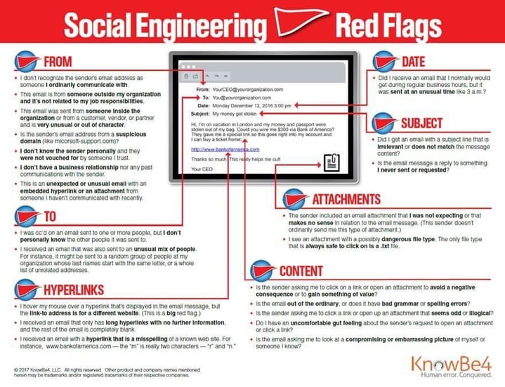 Red Flags to Raise the Alarm to Social Engineering