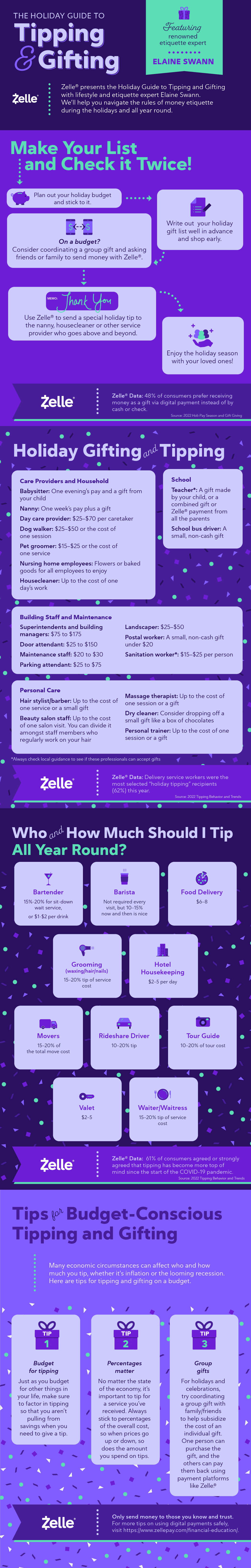 P2P_Usage_Holiday_Tipping_Gifting_Infographic_Q422