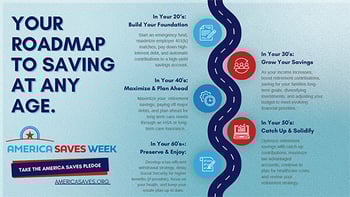 infographic that shows how to save money at any age