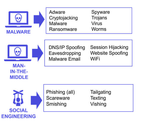 Infographic with Cyber Threat Information