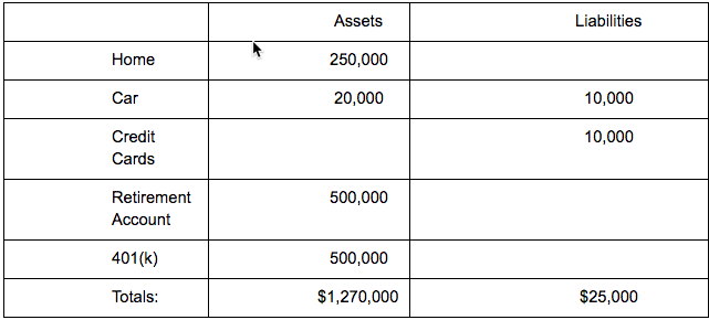 How Do I Determine My Net Worth?