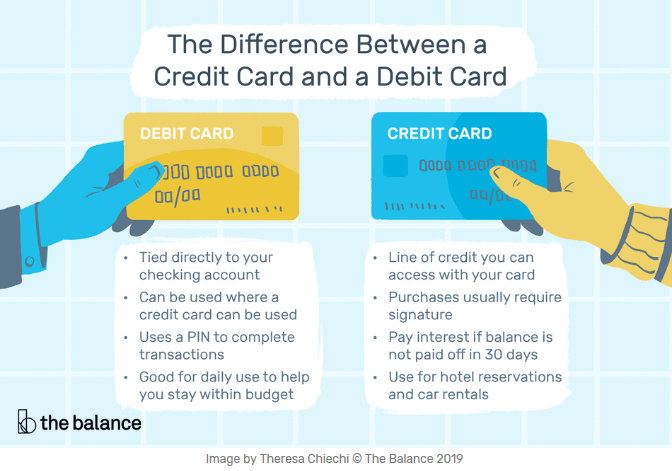 difference between debit credit card meaning