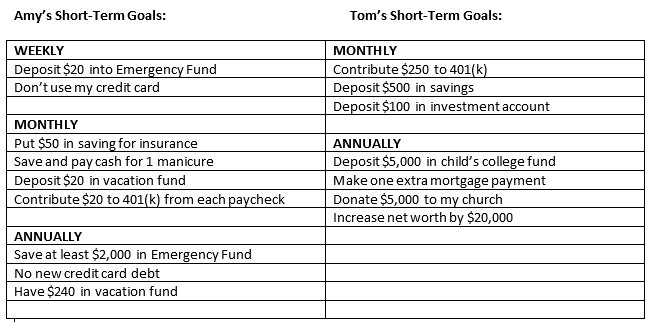 Short Medium And Long Term Financial Goals