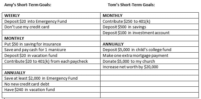 Setting Short Long Term Financial Goals