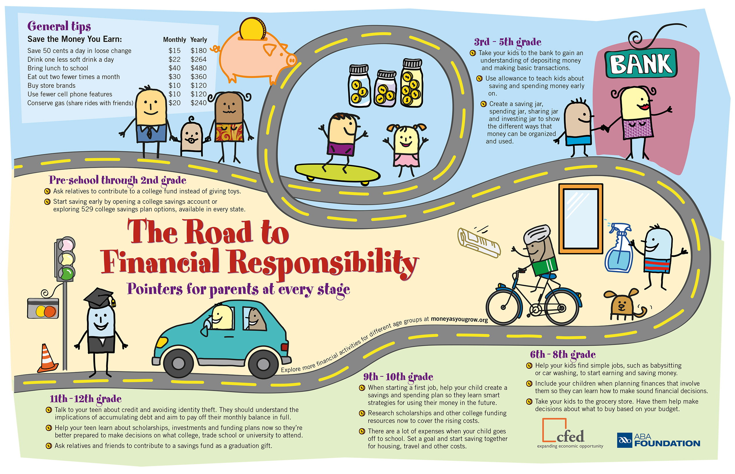 The Road to Financial Responsibility for Kids